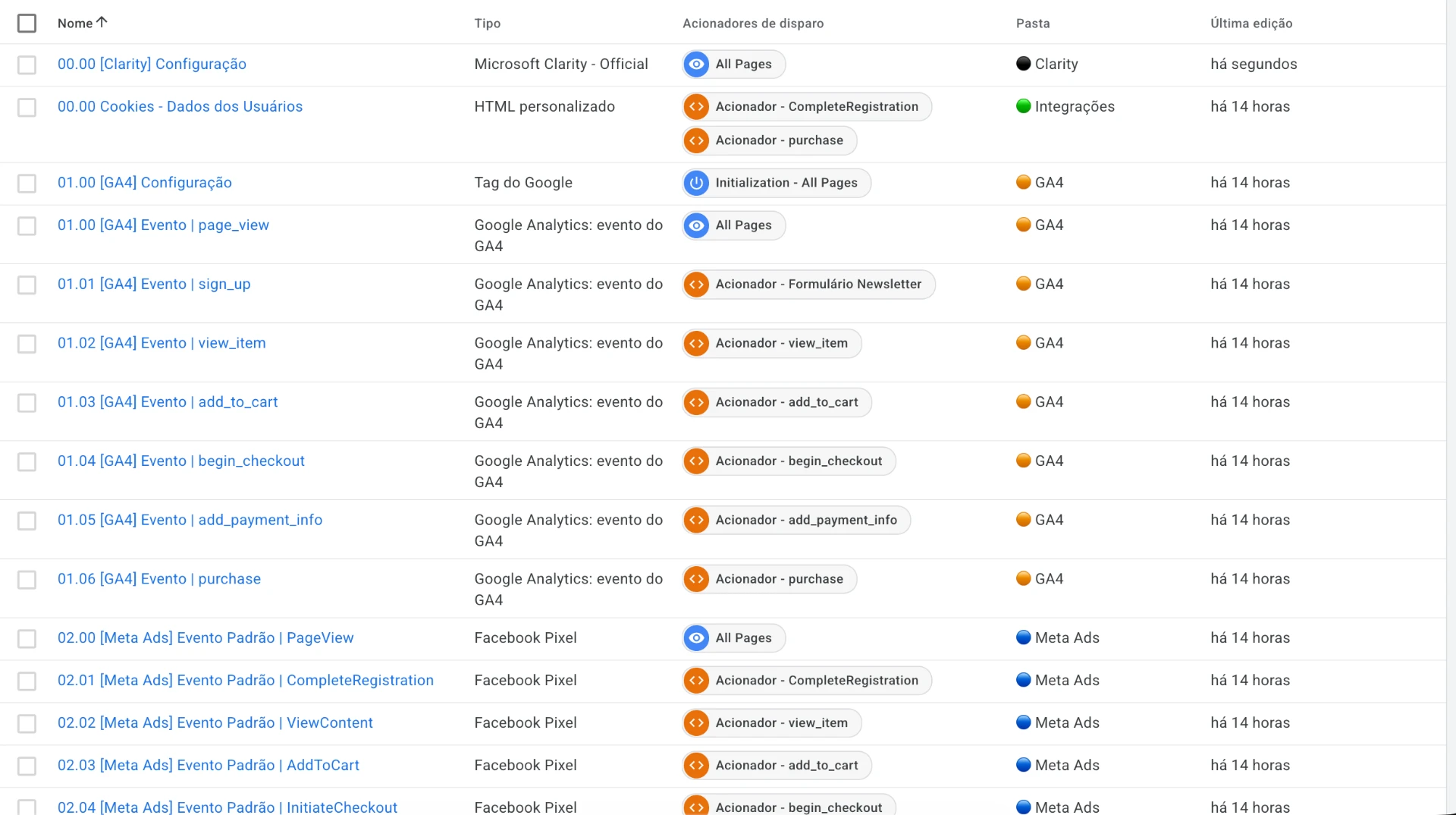 Container GTM com tags de GA4 e Meta Ads